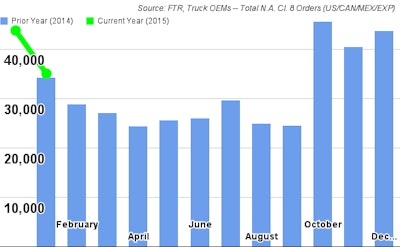 FTR JanuaryClass8Orders 54d158506f14d
