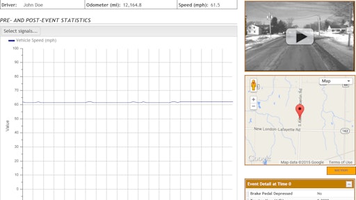 Wingman Fusion integrates with SafetyDirect by capturing video of Level Two overspeed events (+10 mph), as triggered by Fusion’s Overspeed Alert & Action feature. This graph and video capture shows the Wingman Fusion-equipped vehicle was travelling at 61.5 mph when it passed a 45 mph speed limit sign – fast enough to trigger a Level Two overspeed event that was captured on SafetyDirect for review and analysis.