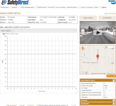 Wingman Fusion integrates with SafetyDirect by capturing video of Level Two overspeed events (+10 mph), as triggered by Fusion’s Overspeed Alert & Action feature. This graph and video capture shows the Wingman Fusion-equipped vehicle was travelling at 61.5 mph when it passed a 45 mph speed limit sign – fast enough to trigger a Level Two overspeed event that was captured on SafetyDirect for review and analysis.