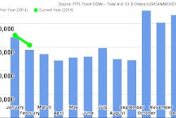 FTR FebruaryClass8TruckOrders 54f6400ec4f41