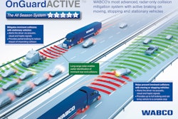 WABCO OnGuardACTIVE Press Graphic 551446997986f