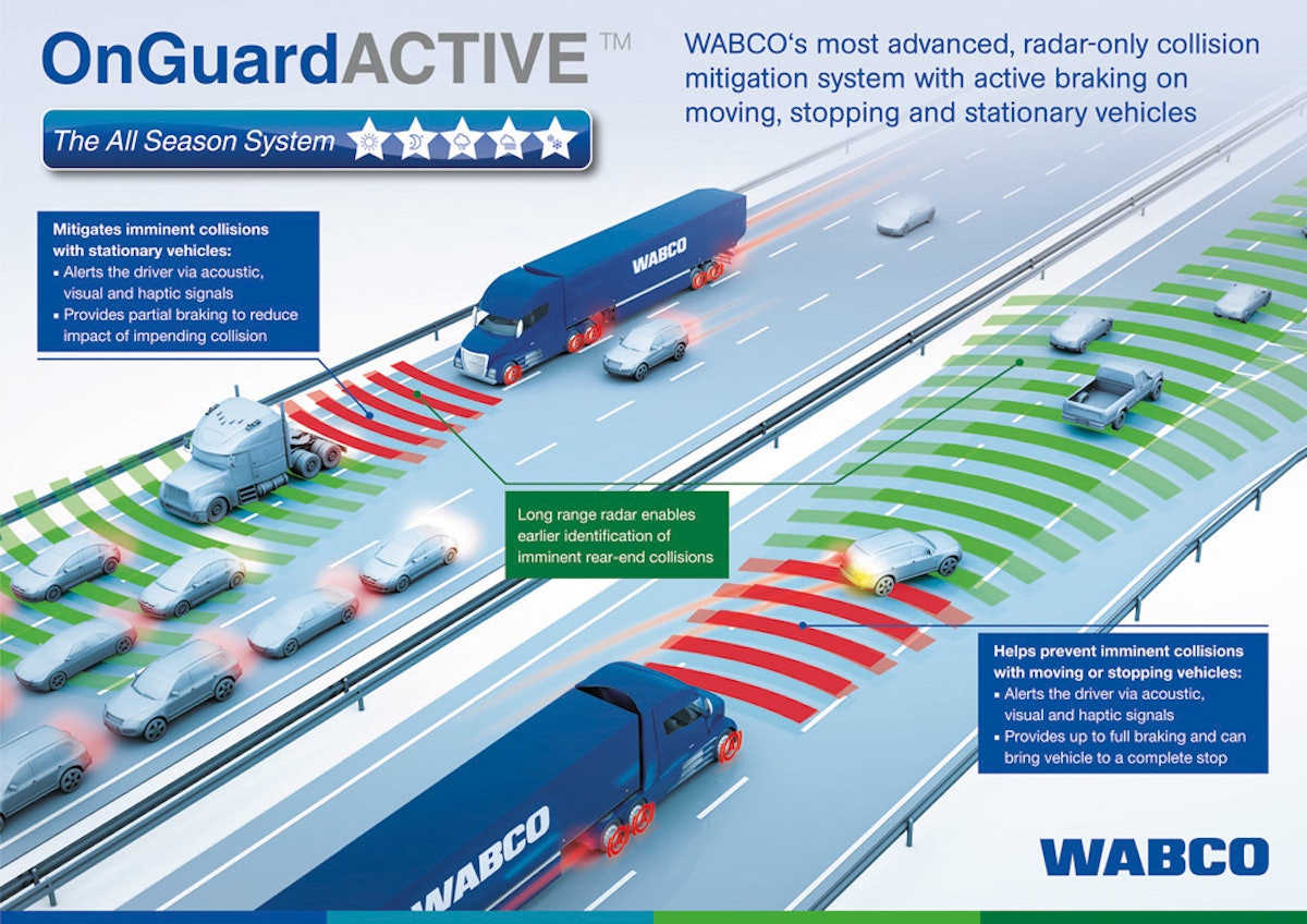 WABCO OnGuardACTIVE Collision Mitigation System From ZF Commercial