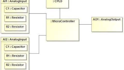 The use case is a control system of a transmission. The inputs to this control system are (i) a switch to set the gear in forward, neutral or reverse, and (ii) a switch for up and down switching. Two safety functions are defined. In the safety analysis of these safety functions, Dana needs to perform SIL quantification on the control hardware. A simplified system concept for the controller is seen above.