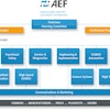 AEF Organigramm 03 15 55427e43ef18d