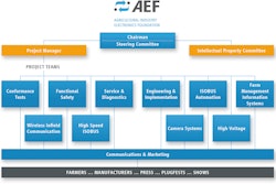 AEF Organigramm 03 15 55427e43ef18d