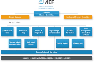 AEF Organigramm 03 15 55427e43ef18d