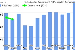 FTR FebruaryTruckingConditionsIndex 552bf76233528