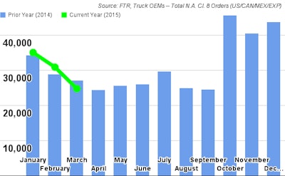 FTR MarchTruckOrders 551db3005658b