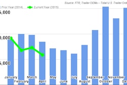 FTR AprilTrailerOrders 55663480b6f84