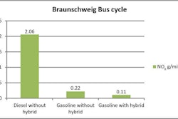 LightningHybrids TestResults 556477fa9f070