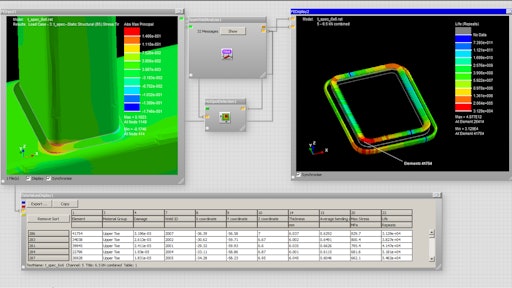 nCode DesignLife Combined Loading 55535bf254709