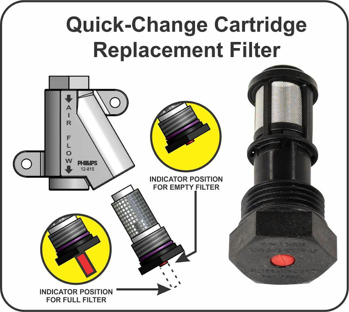 Phillips Industries AIRDEFENSE System Brake InLine Filtration with
