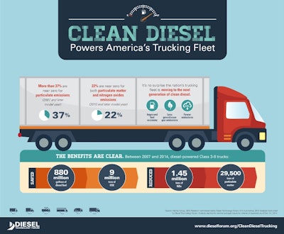 DieselTechnologyForum 55895b93d5ff0