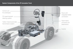 For the Innovation Truck, ZF used existing components from its various product lines and brought them together into one harmonized system.