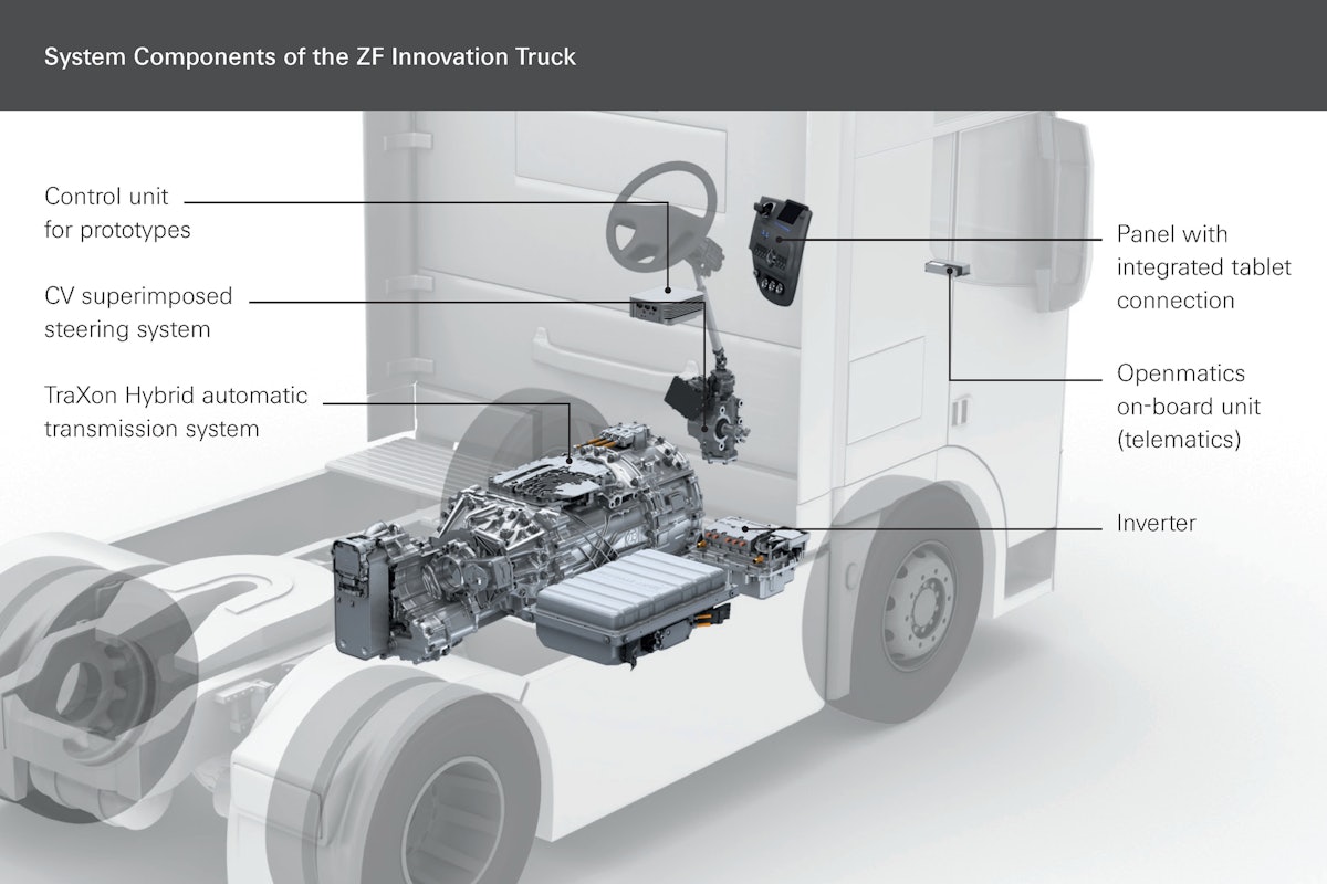 Hori truck control system. Автоматизированная КПП ZF Traxon. Траксон коробка передач. Блок управления Traxon. ZF Traxon гибрид.