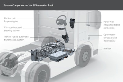 For the Innovation Truck, ZF used existing components from its various product lines and brought them together into one harmonized system.