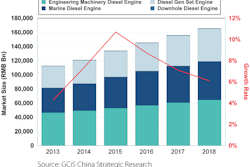 bar chart 55ba52a7b7141