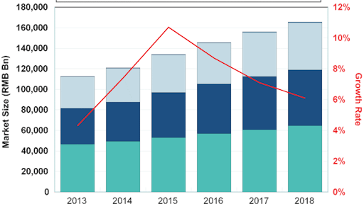 bar chart 55ba52a7b7141