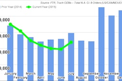 FTR JulyClass8Orders 55c205a136474