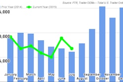 FTR TrailerOrders 55d4f90cd1614