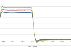 Figure 2. Preliminary data from the proof-of-concept injector demonstrator slated to be tested on an engine soon. Actuator displacement is virtually proportional to current. Measured flow quantities changed with displacement. While a steady open position is shown here, other rate shapes have been tested.