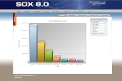SDX is a multi-enterprise platform that allows OEMs to have real-time visibility and control over the raw material inputs of the components they are sourcing from various suppliers.