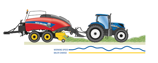 New Holland Introduces Advancements In Hay And Forage Technology