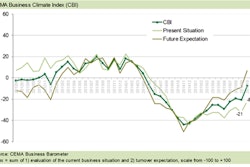 CEMA EuropeanAgriculturalMachineryMarket 563b86f29090d