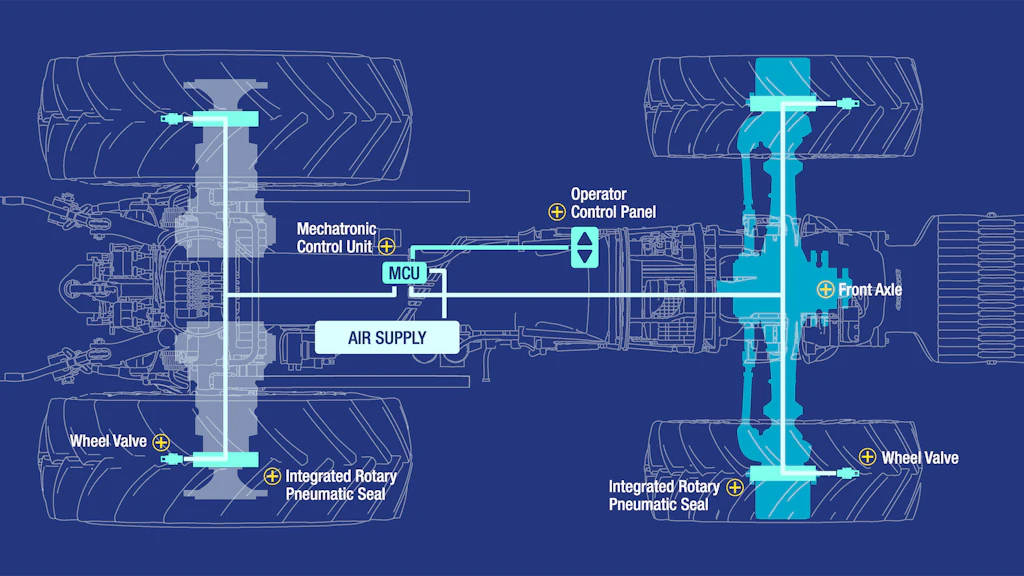 Central Inflator System Dana’s Spicer Central Tire Inflation System now available for ...