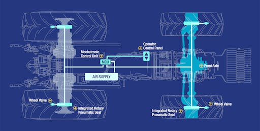 Dana S Spicer Central Tire Inflation System Now Available For Manufacturer Field Testing Oem Off Highway