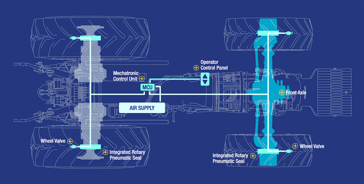 Dana’s Spicer Central Tire Inflation System now available for manufacturer field testing OEM