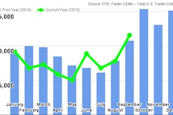FTR OctoberTrailerOrders 564e4b3420eda