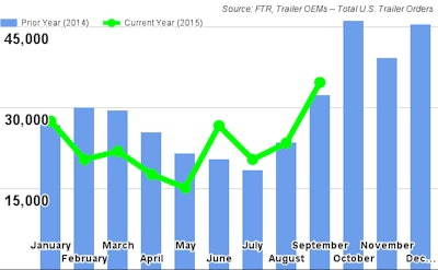 FTR OctoberTrailerOrders 564e4b3420eda