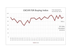 Q4 2015 Buying Index Chart 563774f84cc61
