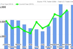 FTR December2015TrailerOrders 569cf9f638632
