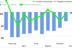 FTR November2015ShippersConditionsIndex 56aa368b2bea4