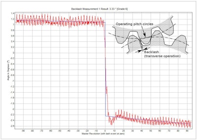 ABDynamics PlatoNVHTestSystem 56c63e2357e38