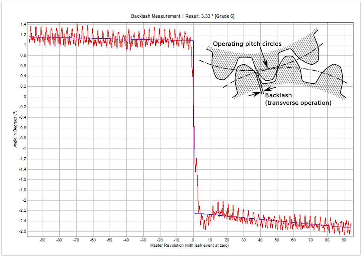 AB Dynamics Plato 7.25 NVH Test System From AB Dynamics OEM OffHighway