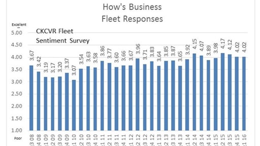 CKVehicleResearch FleetSurvey 56b1134deeca3