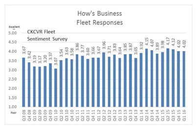 CKVehicleResearch FleetSurvey 56b1134deeca3