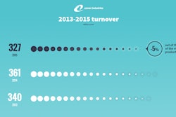 COMER AR15 chart fatturato EN 56c75cad26779