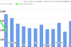 FTR January2016Class8TruckOrders 56b2523df2e3c
