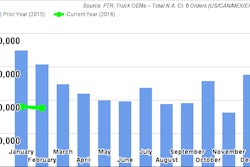 FTR February2016Class8Orders 56df3eefe2028