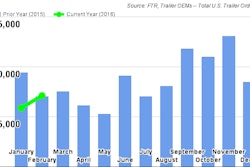FTR February2016TrailerOrders 56f03753790ab