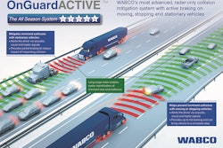 WABCO OnGuardACTIVE 5706744b6110c