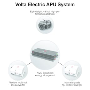 Volta Power Systems Nmc Lithium Ion Electric Apu System From Volta Power Systems Oem Off Highway