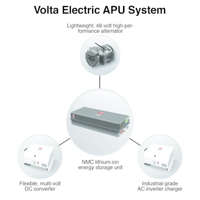 352002 Volta Electric APU System V2 572a1387145e6
