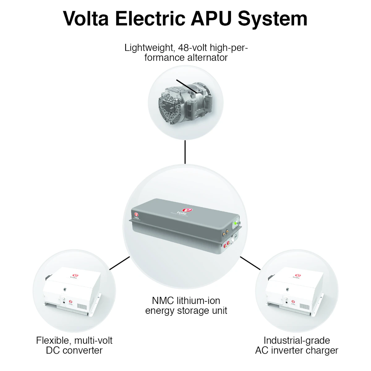 Volta Rv Power System Volta Power Systems NMC Lithium-Ion Electric APU System From: Volta ...