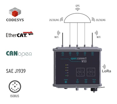 open:connect50