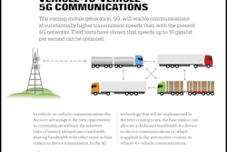 Scania Ericsson5GNetworkCollaboration 57459fe88b2d6